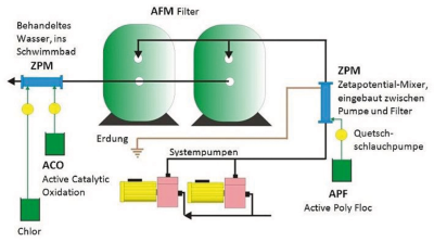 Dryden Aqua System 