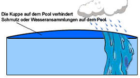 Aufblasbare Schwimmbadabdeckung 9